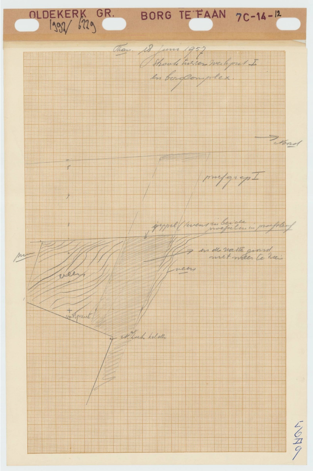 Stratigraphic profiles, 1992-06229