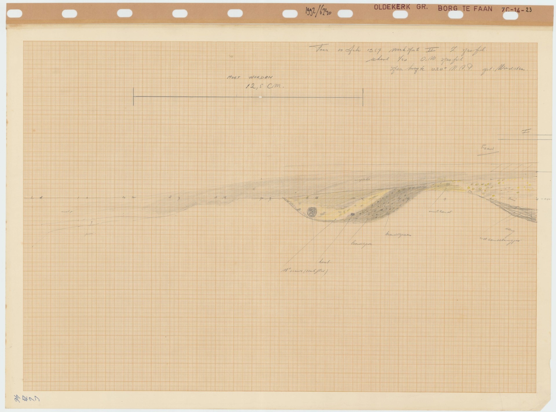 Stratigraphic profiles, 1992-06240